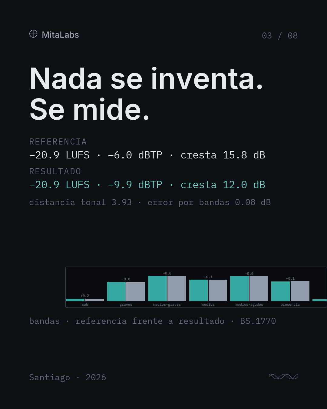 Nada se inventa. Se mide. Referencia frente a resultado, por bandas.