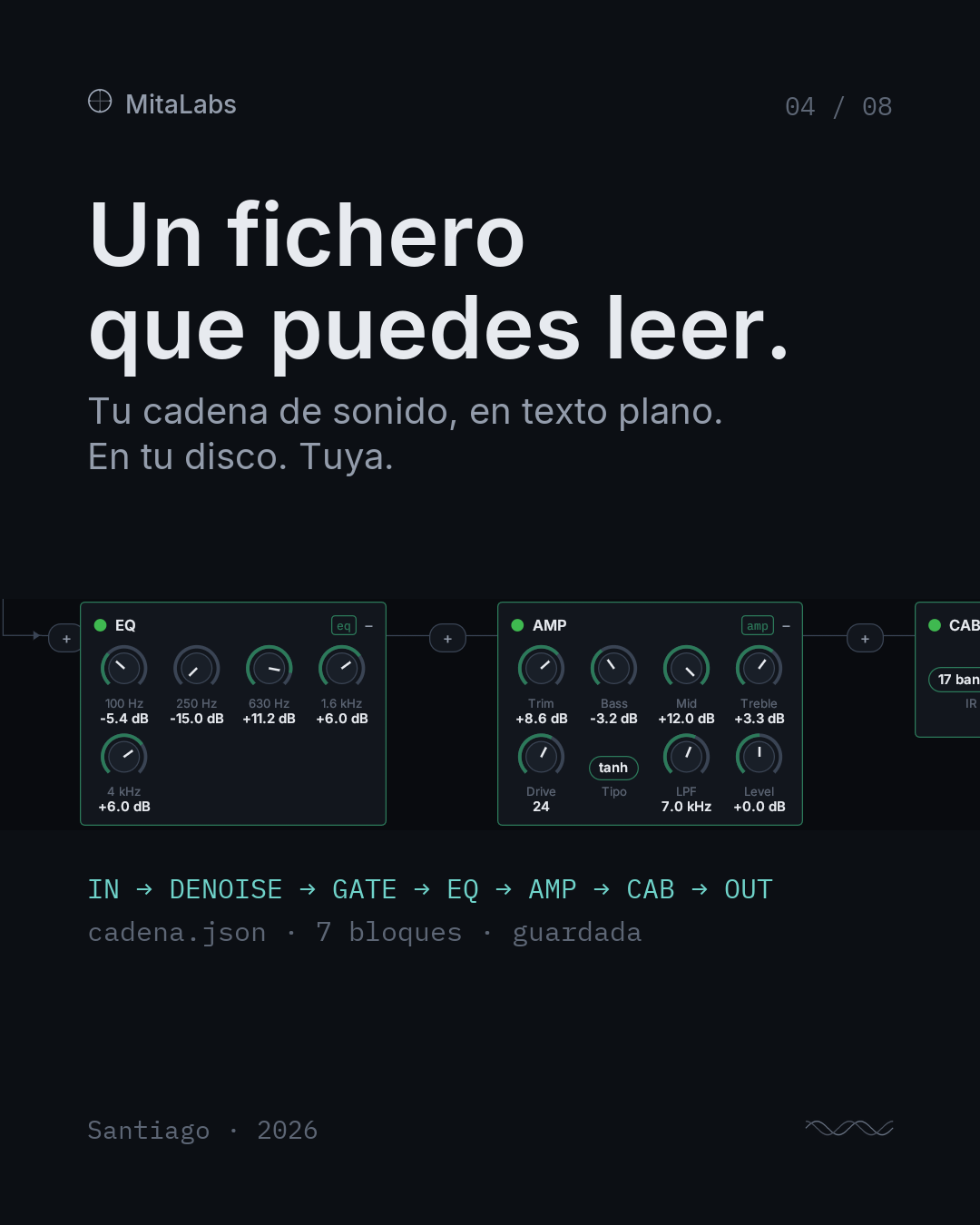 Un fichero que puedes leer. Tu cadena de sonido, en texto plano. En tu disco. Tuya.