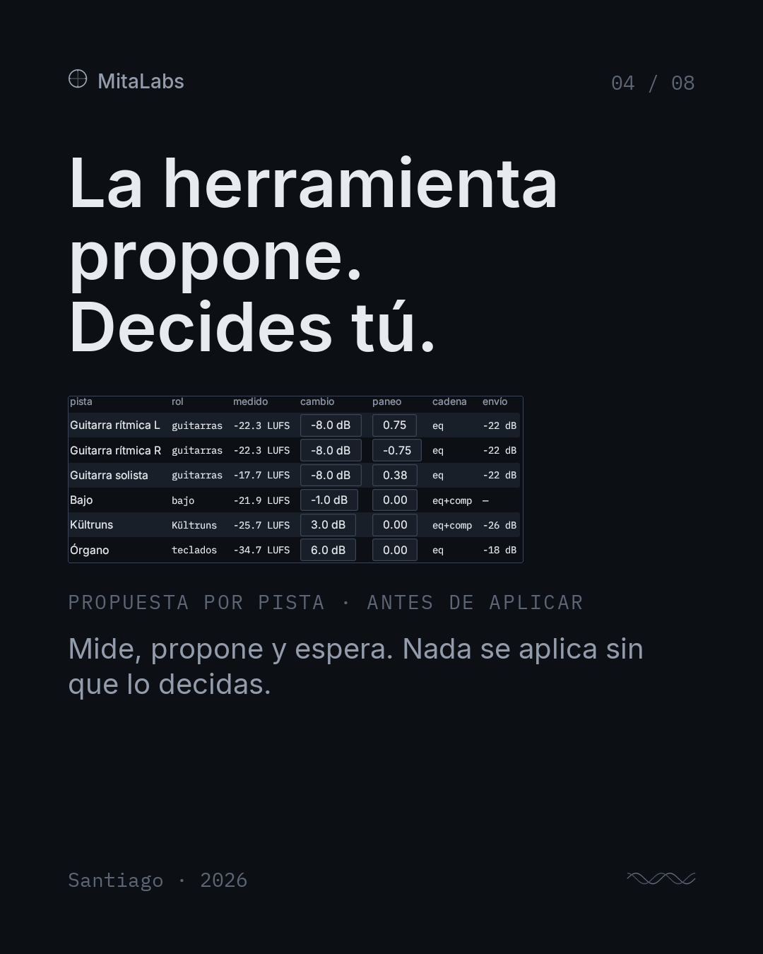 La herramienta propone. Decides tú. Propuesta de mezcla por pista, antes de aplicar.